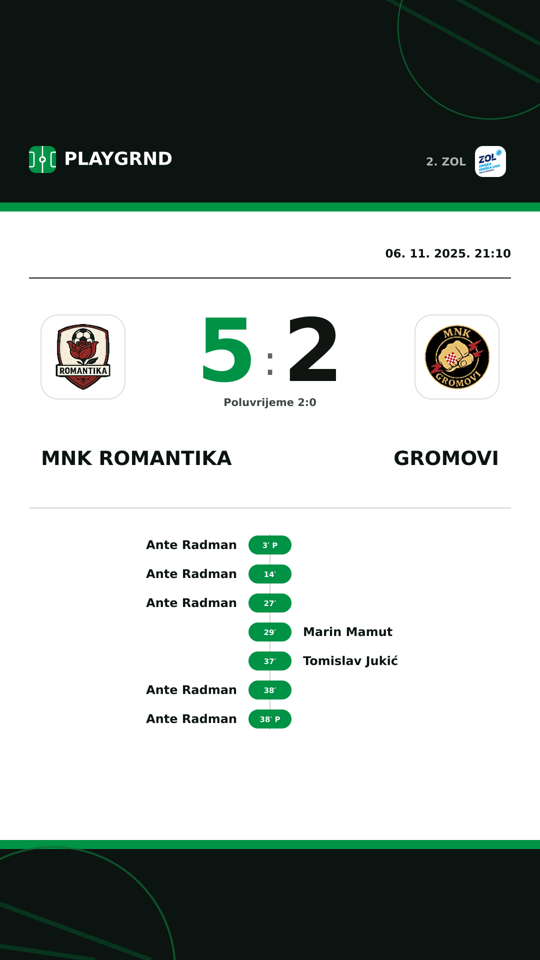 Instagram slika: MNK Romantika 5:2 Gromovi