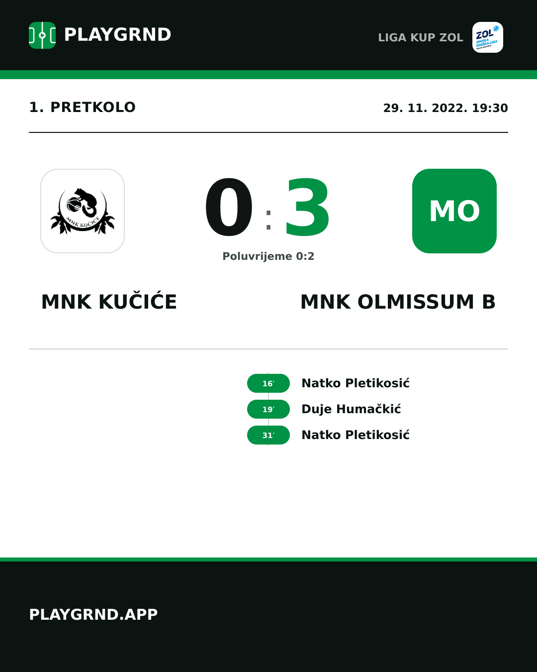 Instagram slika: MNK Kučiće 0:3 MNK Olmissum B