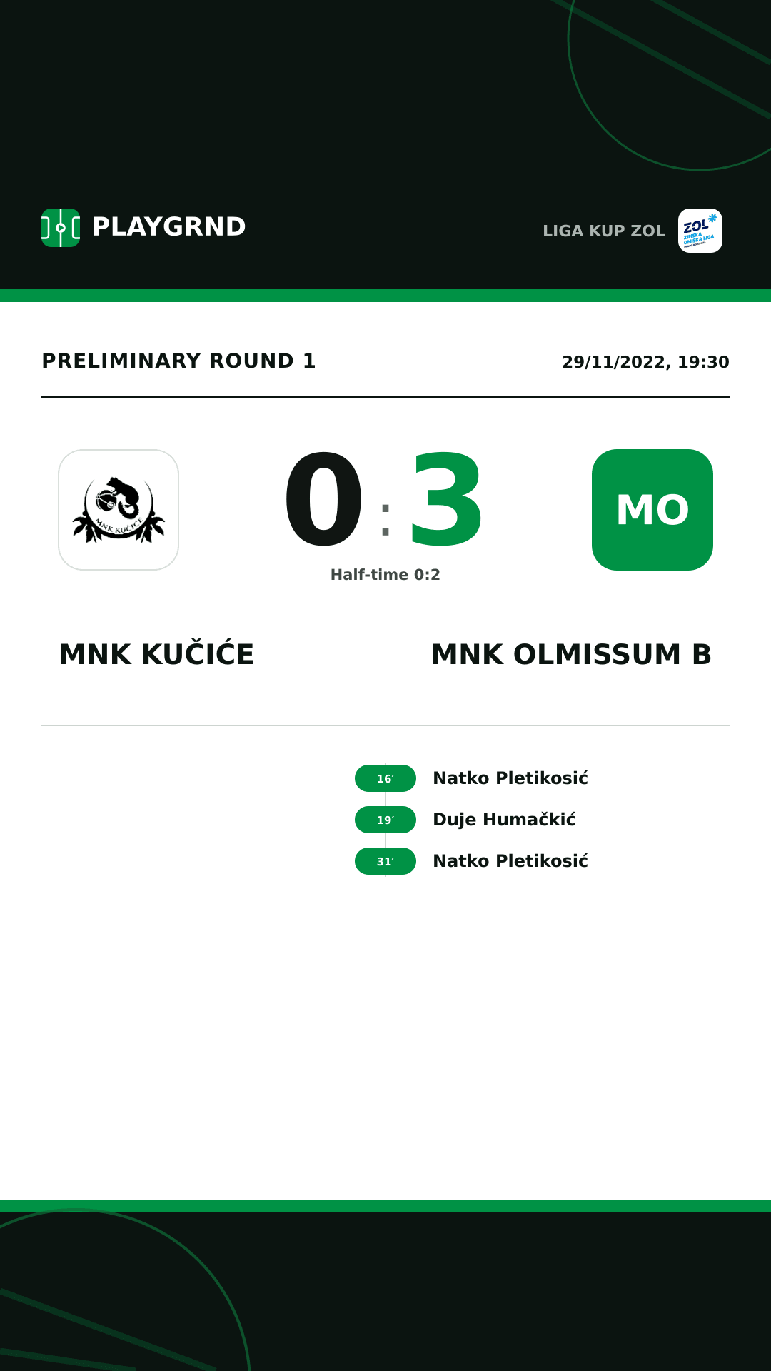 Instagram artwork: MNK Kučiće 0:3 MNK Olmissum B