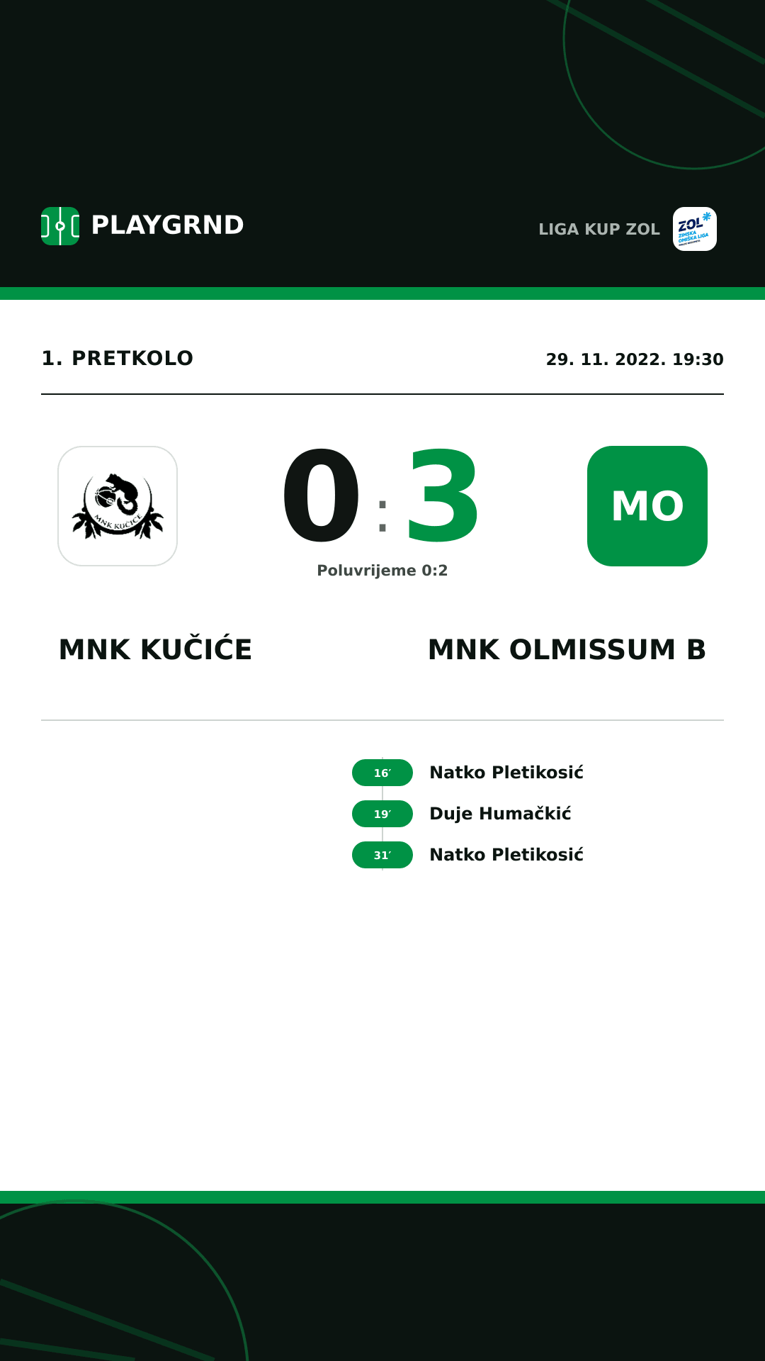 Instagram slika: MNK Kučiće 0:3 MNK Olmissum B