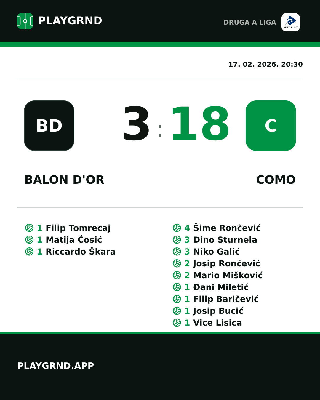 Instagram slika: Balon d'Or 3:18 Como