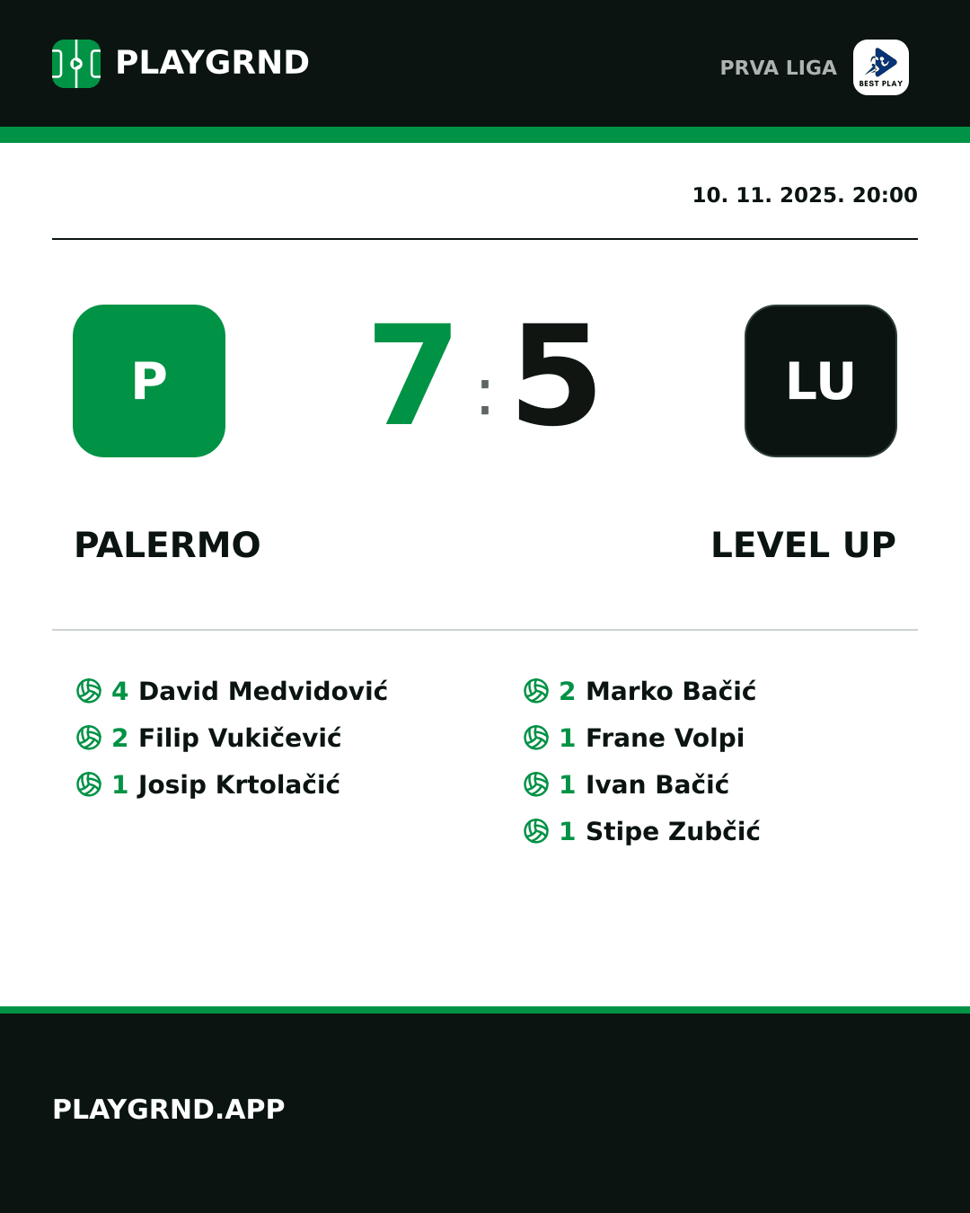Instagram slika: Palermo 7:5 Level Up