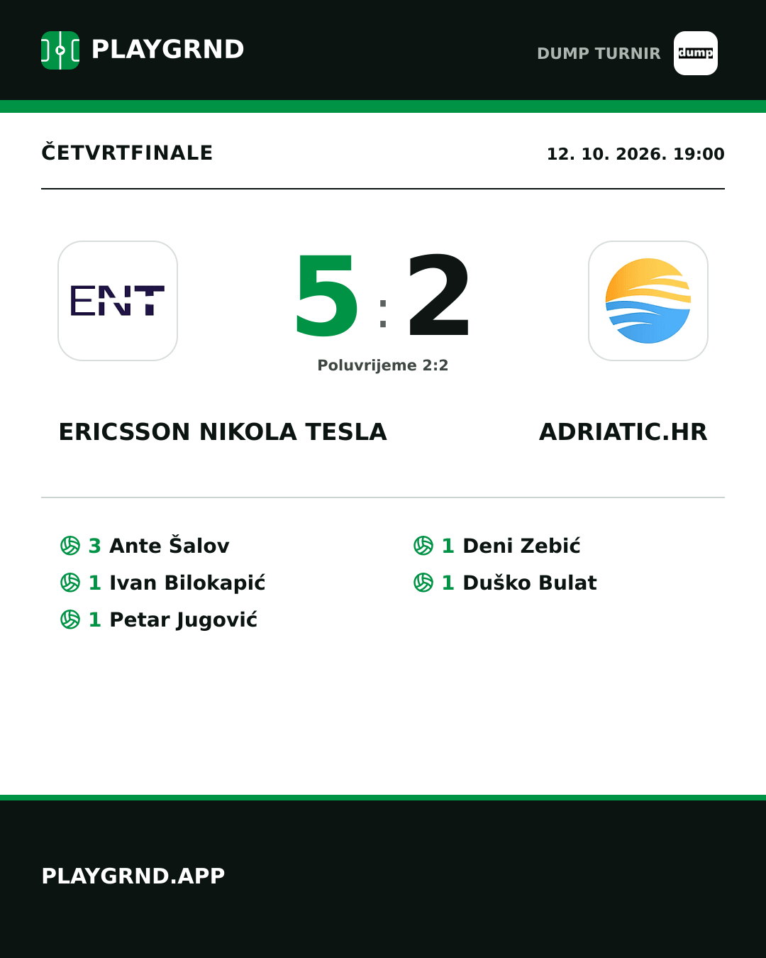 Instagram slika: Ericsson Nikola Tesla 5:2 Adriatic.hr