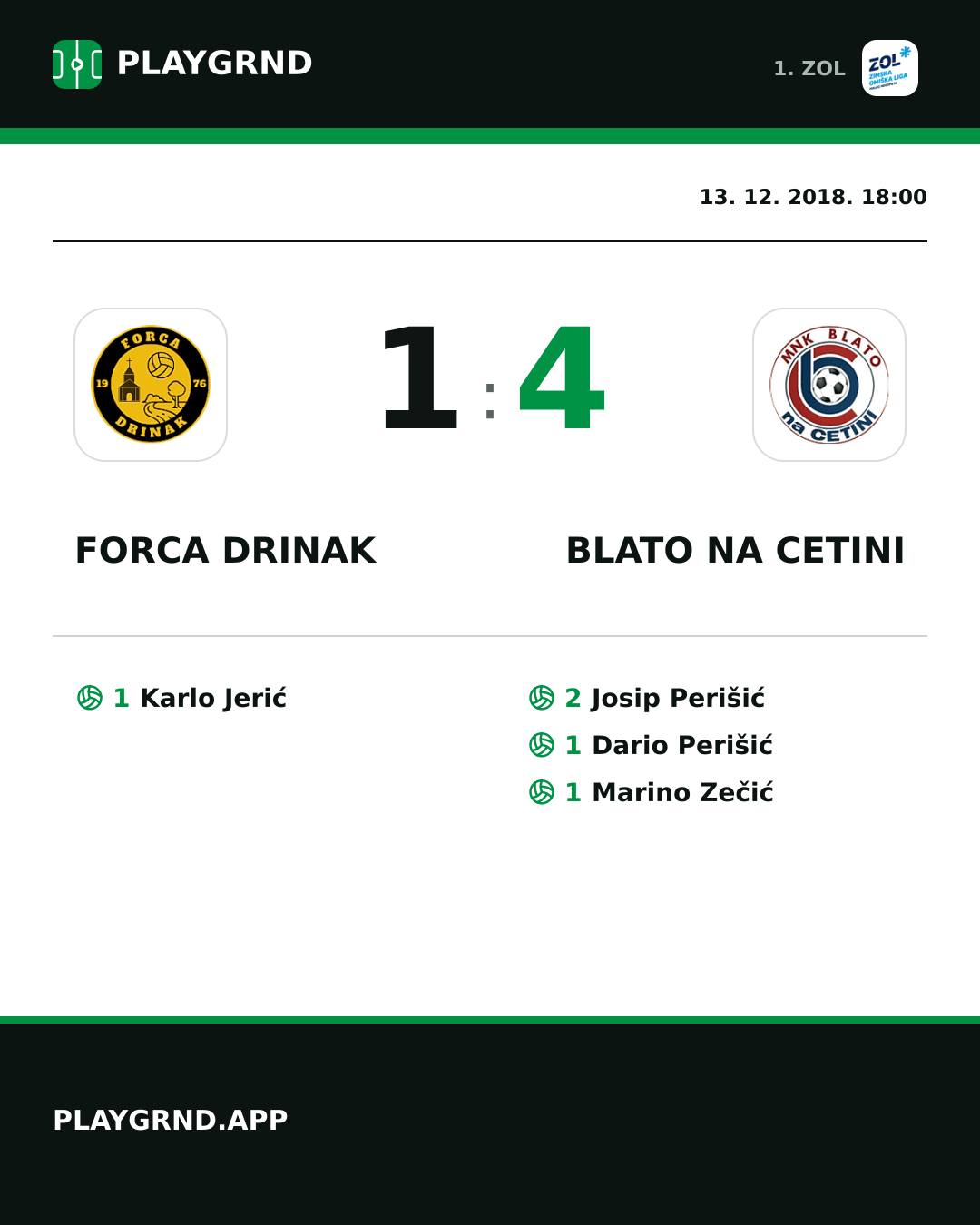 Instagram slika: Forca Drinak 1:4 Blato na Cetini