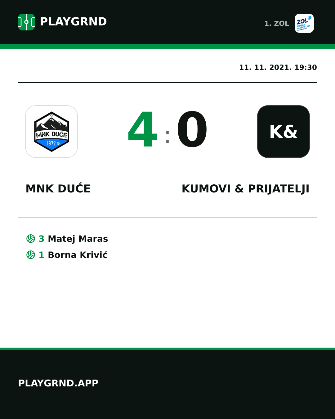 Instagram slika: MNK Duće 4:0 Kumovi & prijatelji