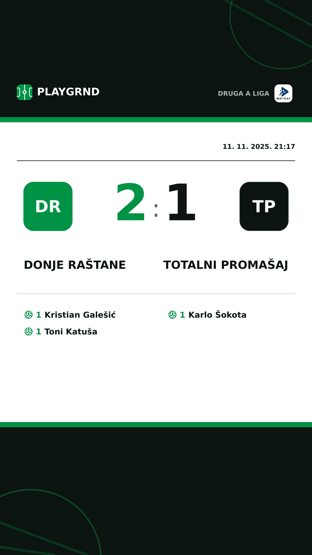 Instagram slika: Donje Raštane 2:1 Totalni Promašaj
