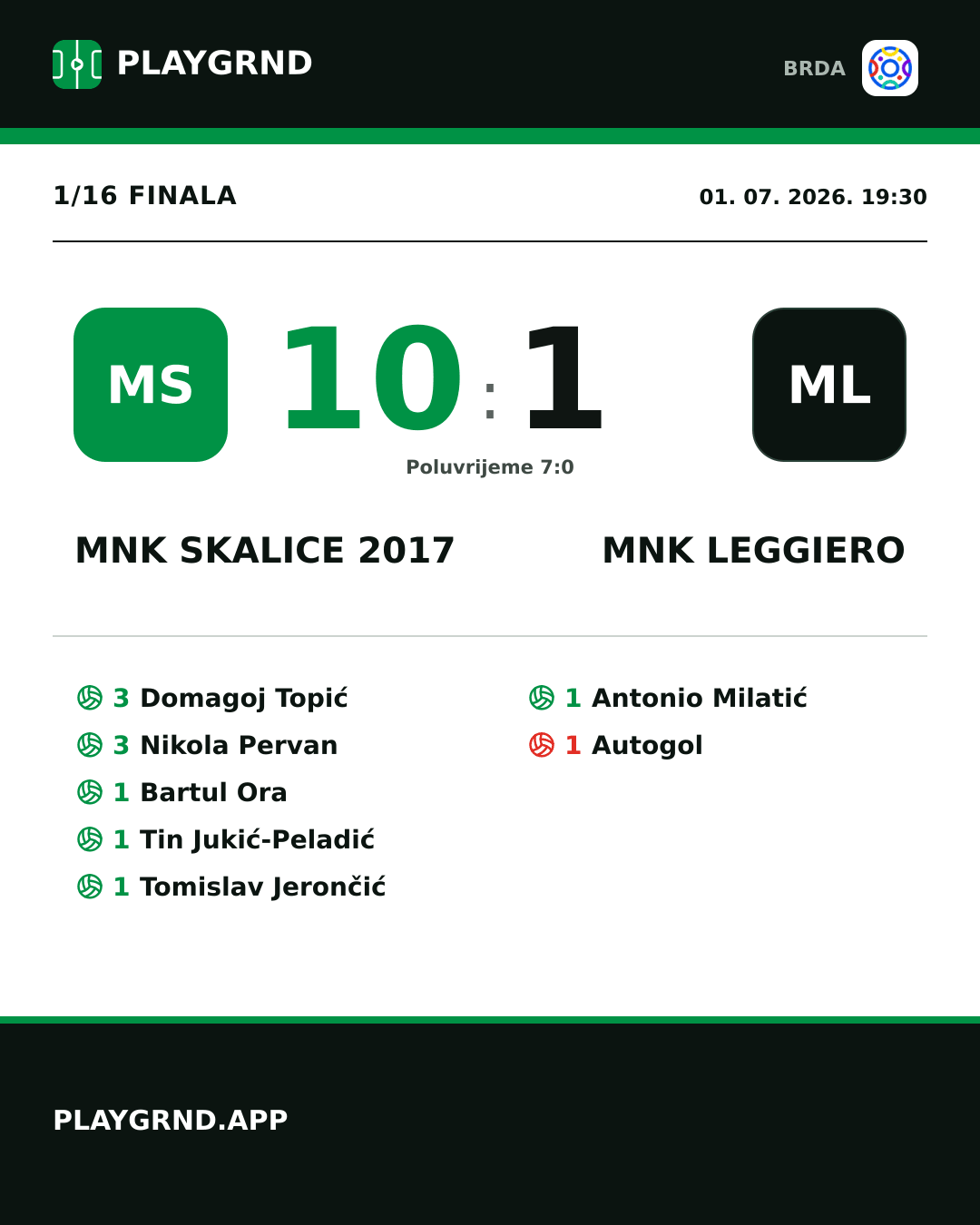 Instagram slika: MNK Skalice 2017 10:1 MNK Leggiero