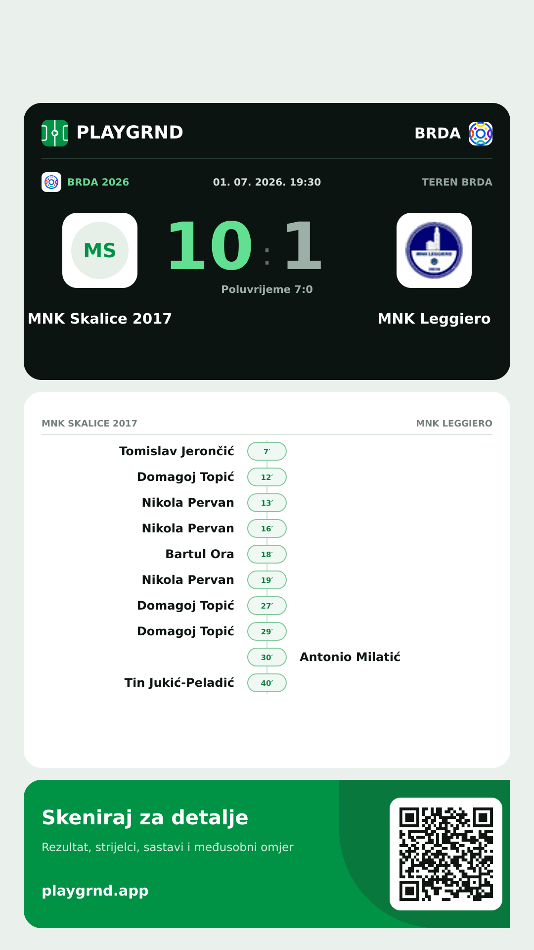Story slika: MNK Skalice 2017 10:1 MNK Leggiero