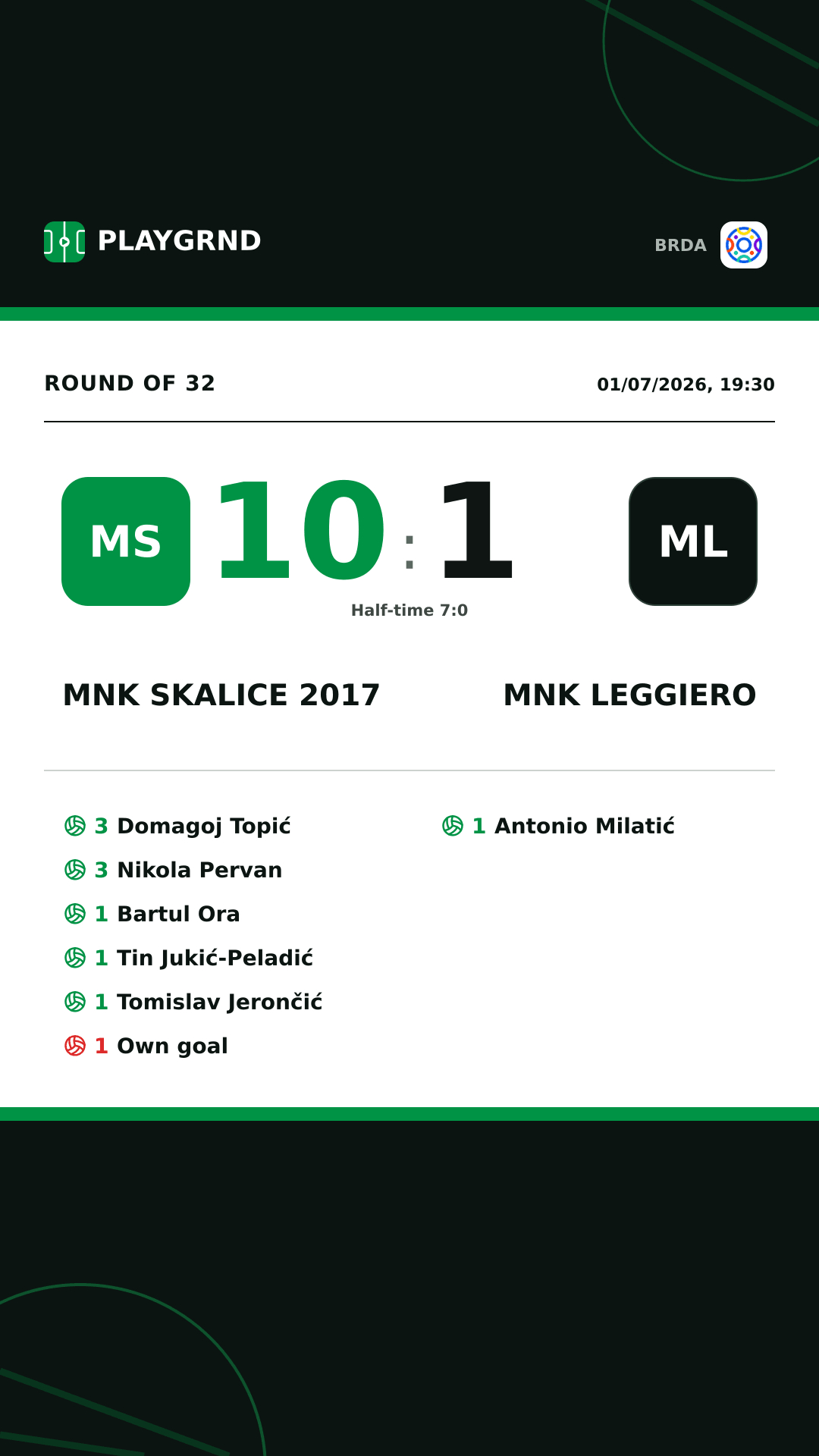 Instagram artwork: MNK Skalice 2017 10:1 MNK Leggiero