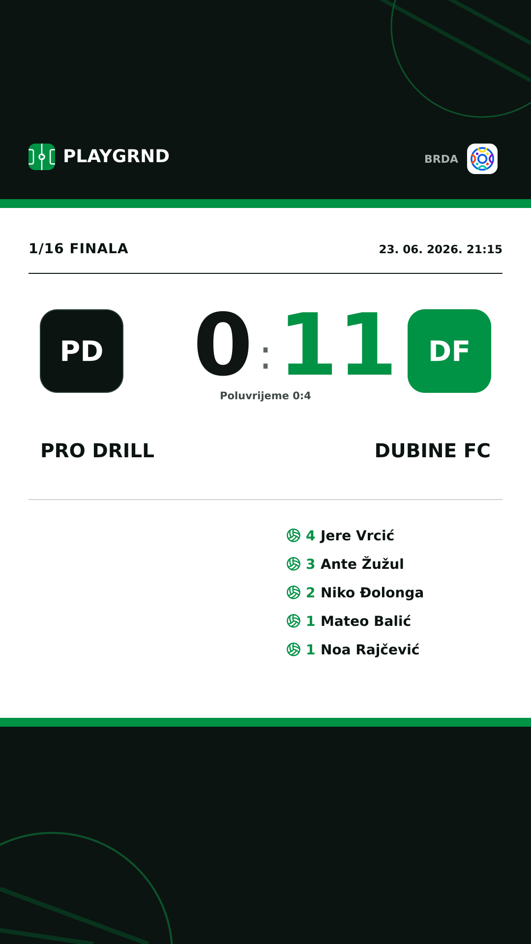 Instagram slika: Pro Drill 0:11 Dubine FC