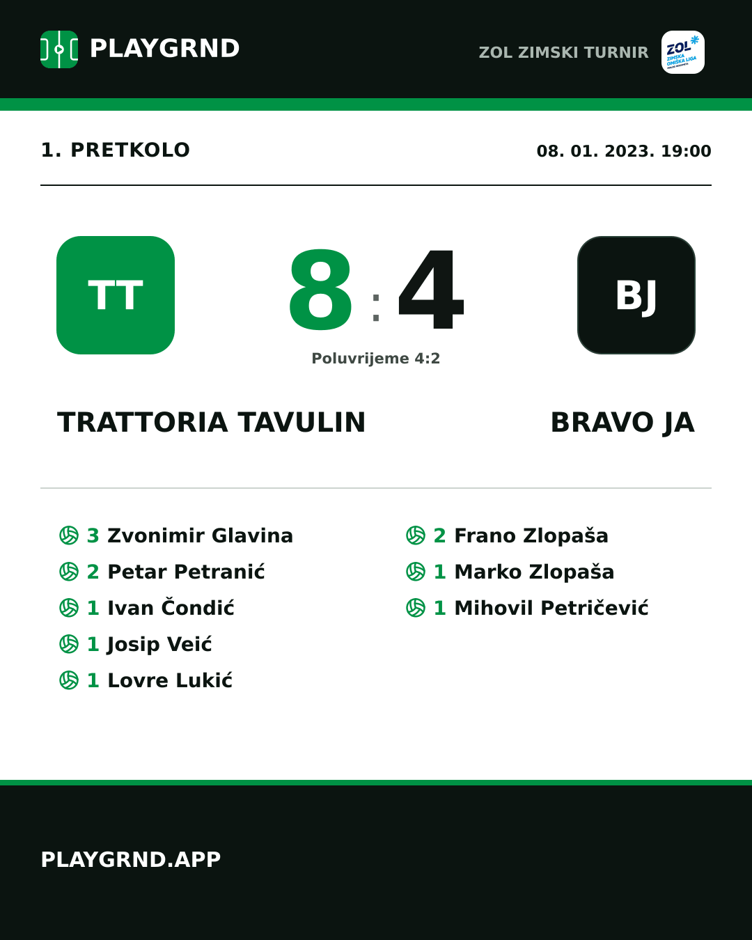 Instagram slika: Trattoria Tavulin 8:4 Bravo Ja