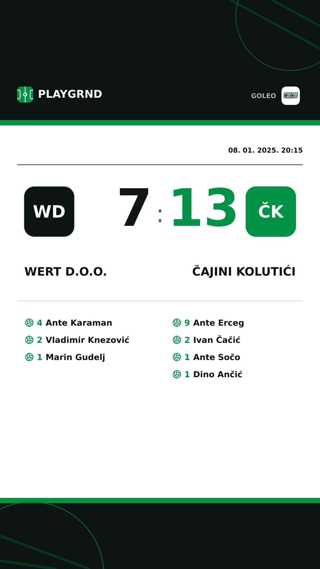 Instagram slika: Wert d.o.o. 7:13 Čajini kolutići