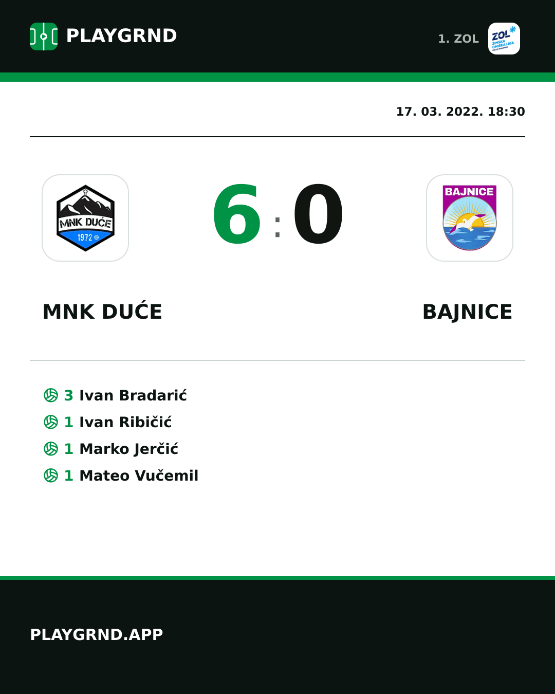 Instagram slika: MNK Duće 6:0 Bajnice