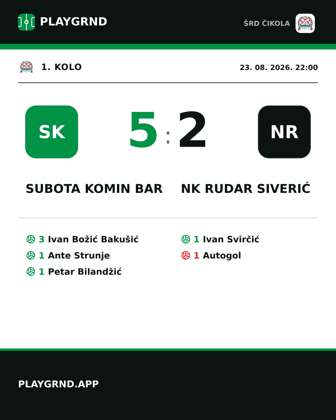 Instagram slika: Subota Komin Bar 5:2 NK Rudar Siverić