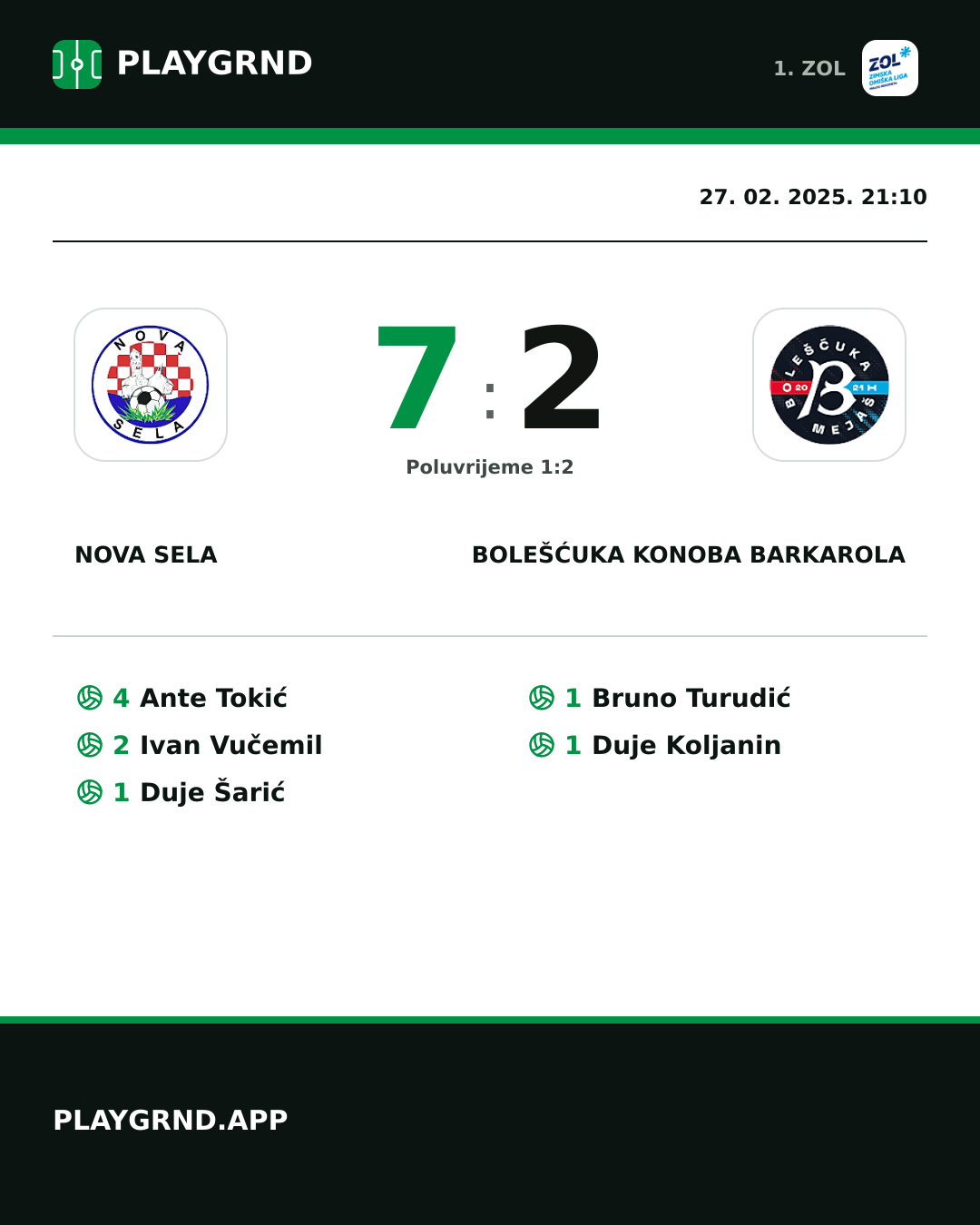 Instagram slika: Nova Sela 7:2 Bolešćuka Konoba Barkarola