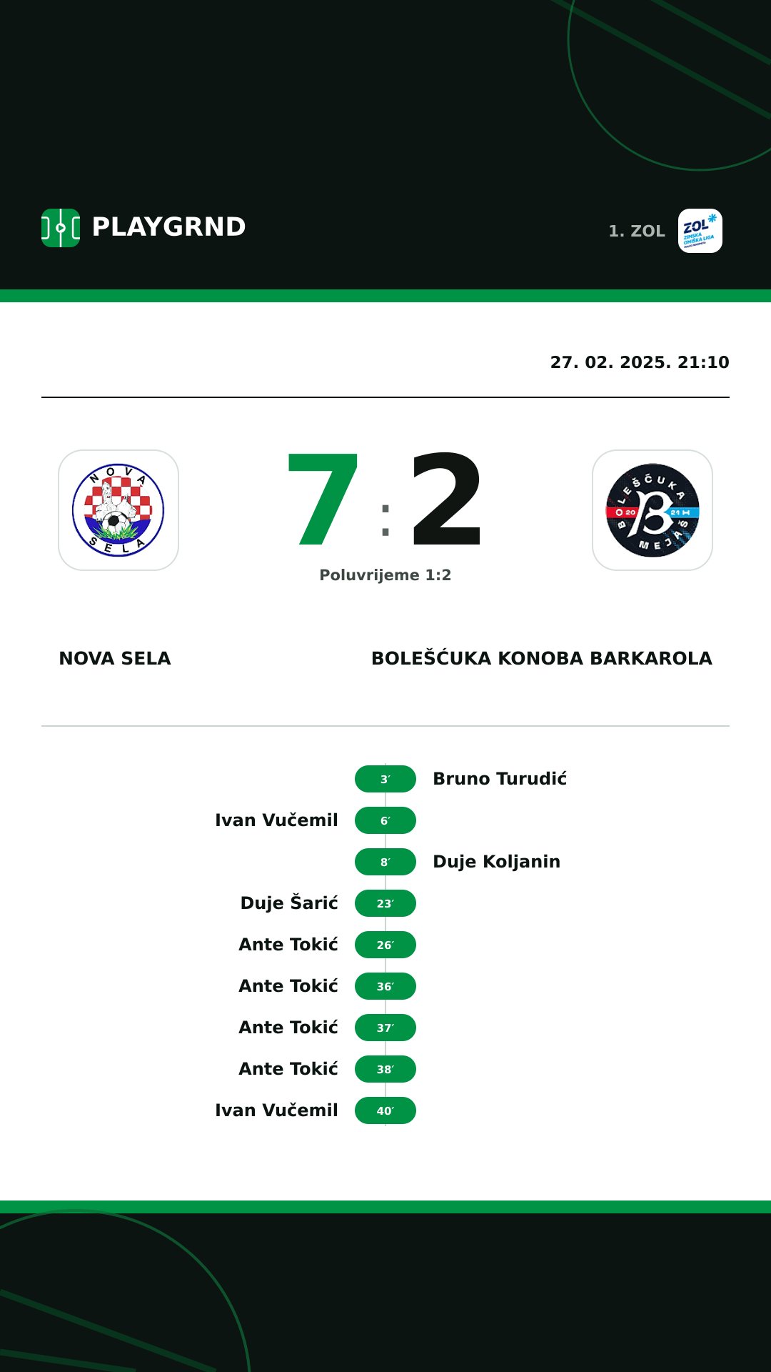 Instagram slika: Nova Sela 7:2 Bolešćuka Konoba Barkarola