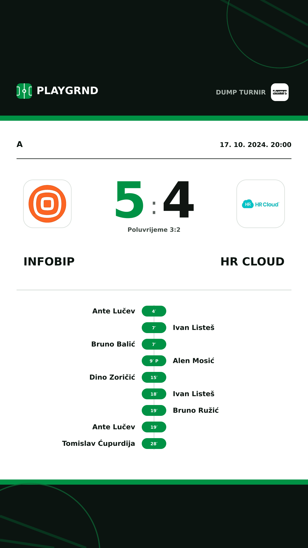 Instagram slika: Infobip 5:4 HR Cloud