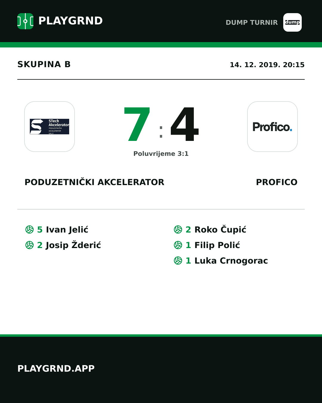 Instagram slika: Poduzetnički akcelerator 7:4 Profico