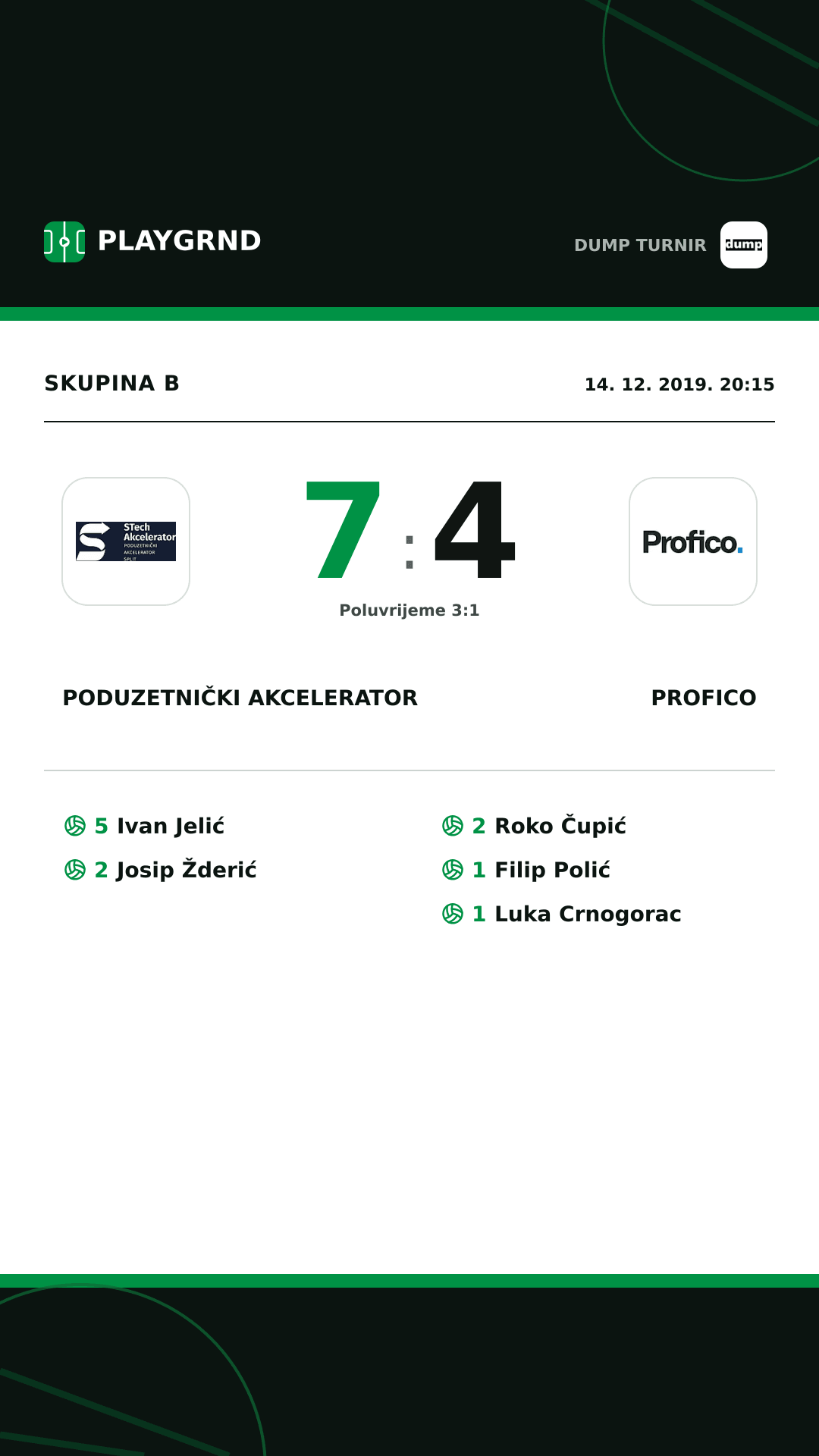 Instagram slika: Poduzetnički akcelerator 7:4 Profico