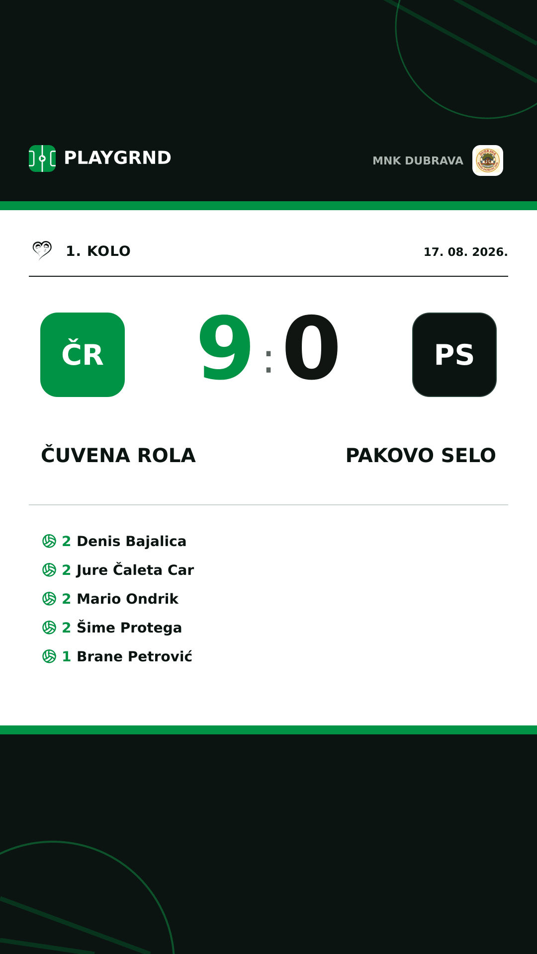 Instagram slika: Čuvena rola 9:0 Pakovo Selo