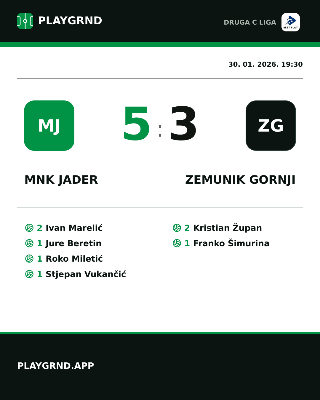 Instagram slika: MNK Jader 5:3 Zemunik Gornji