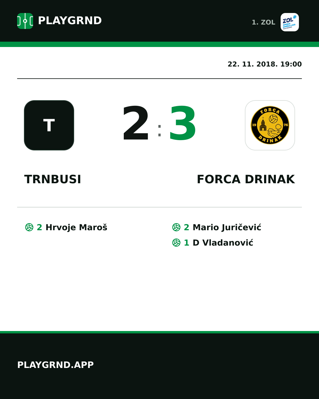 Instagram slika: Trnbusi 2:3 Forca Drinak