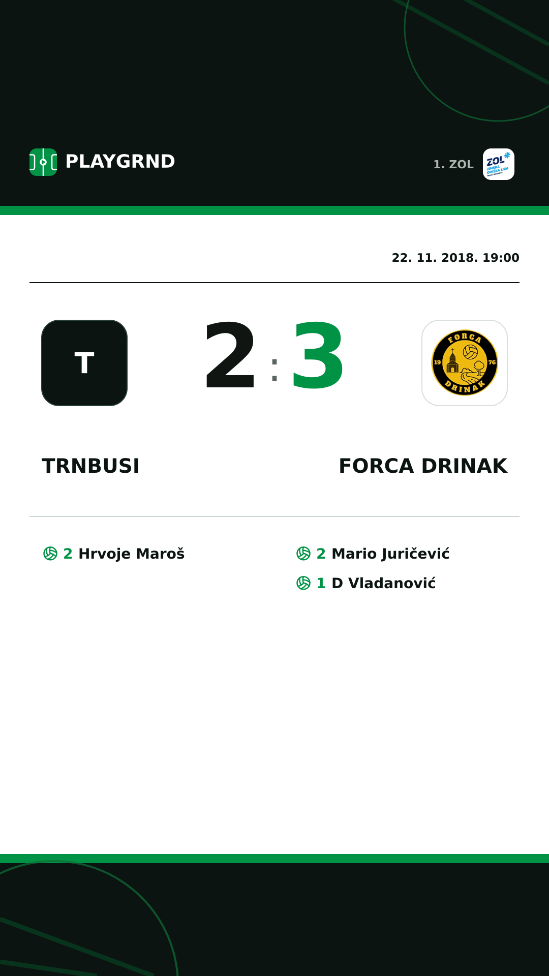 Instagram slika: Trnbusi 2:3 Forca Drinak