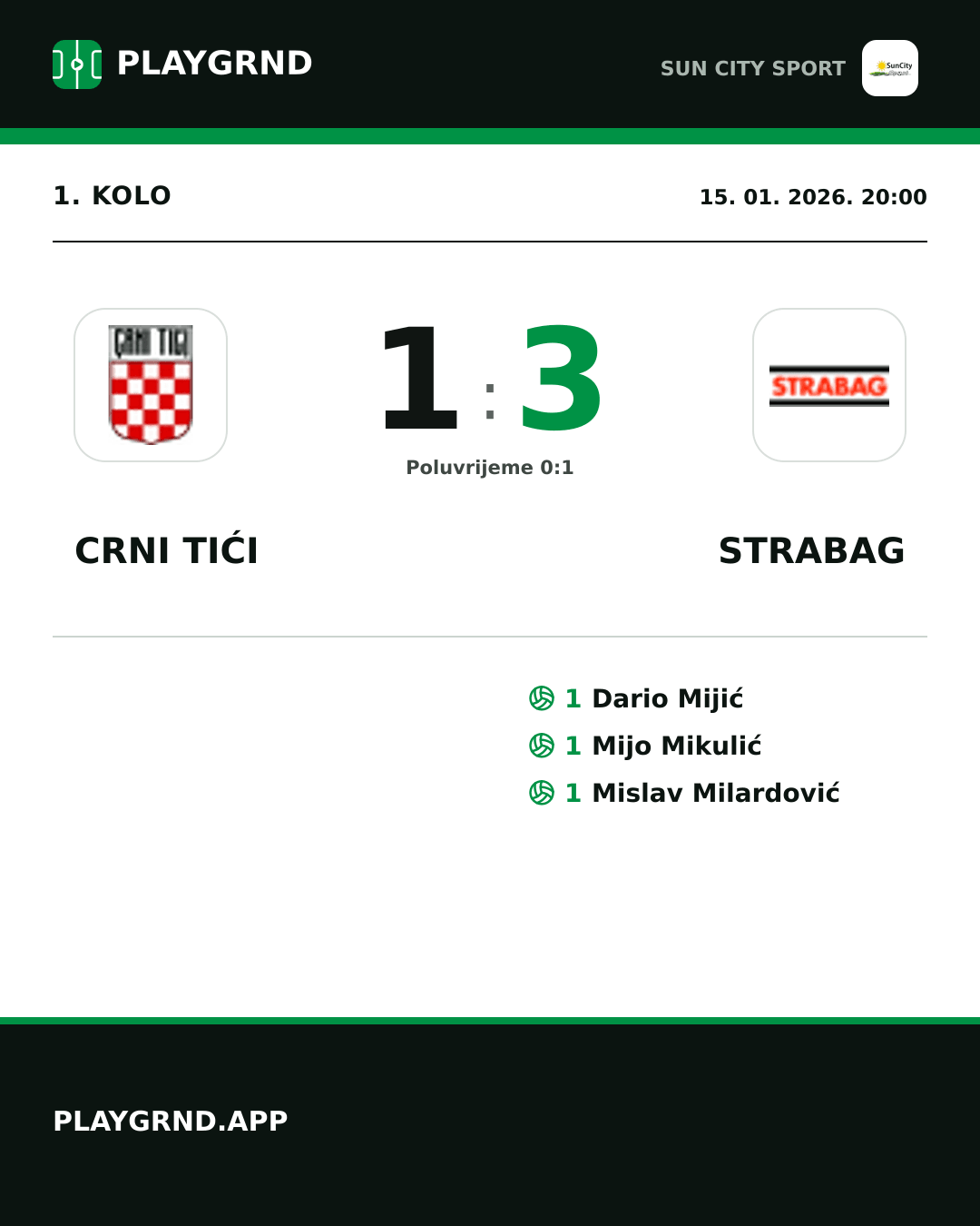 Instagram slika: Crni Tići 1:3 Strabag