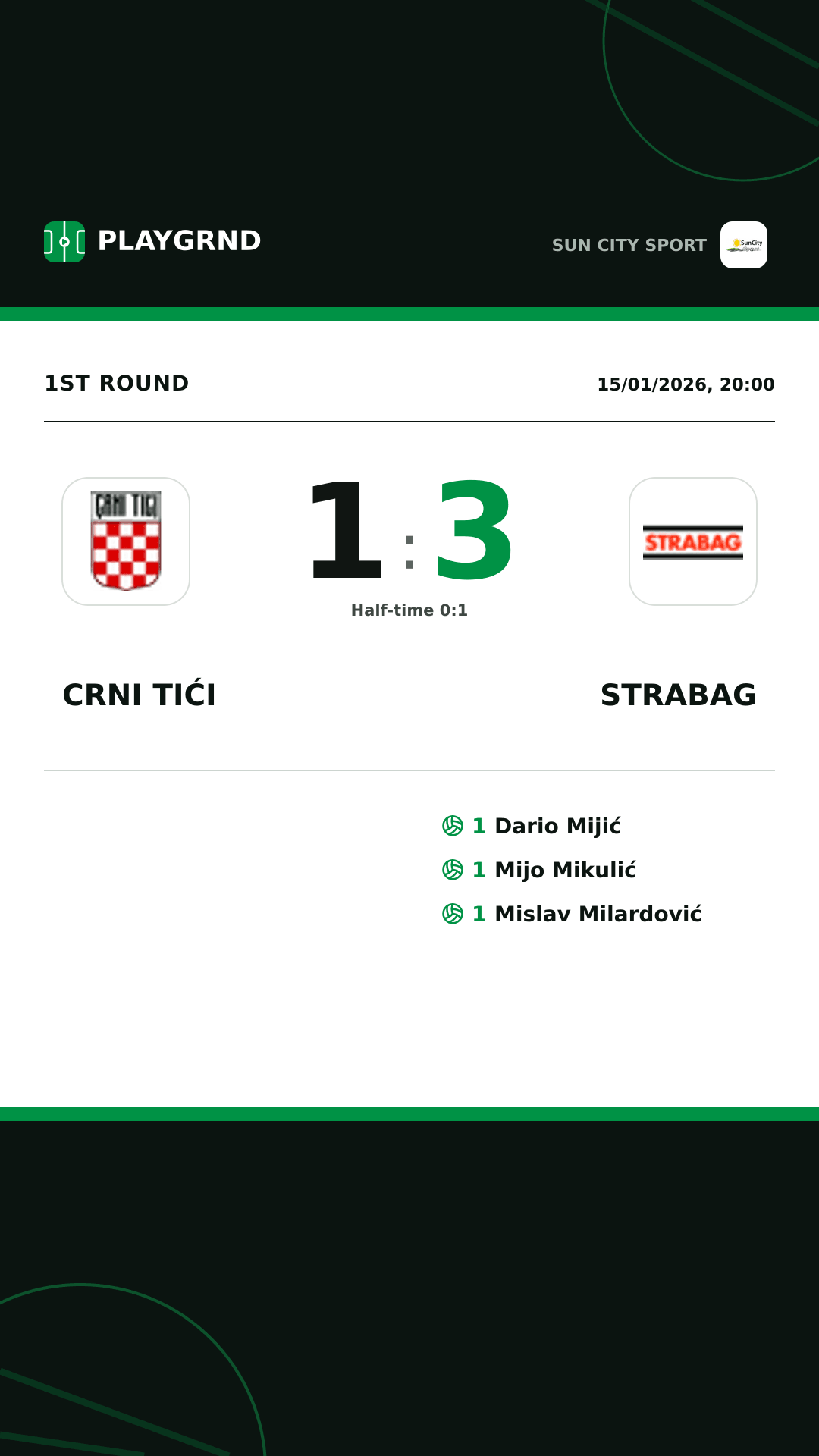 Instagram artwork: Crni Tići 1:3 Strabag