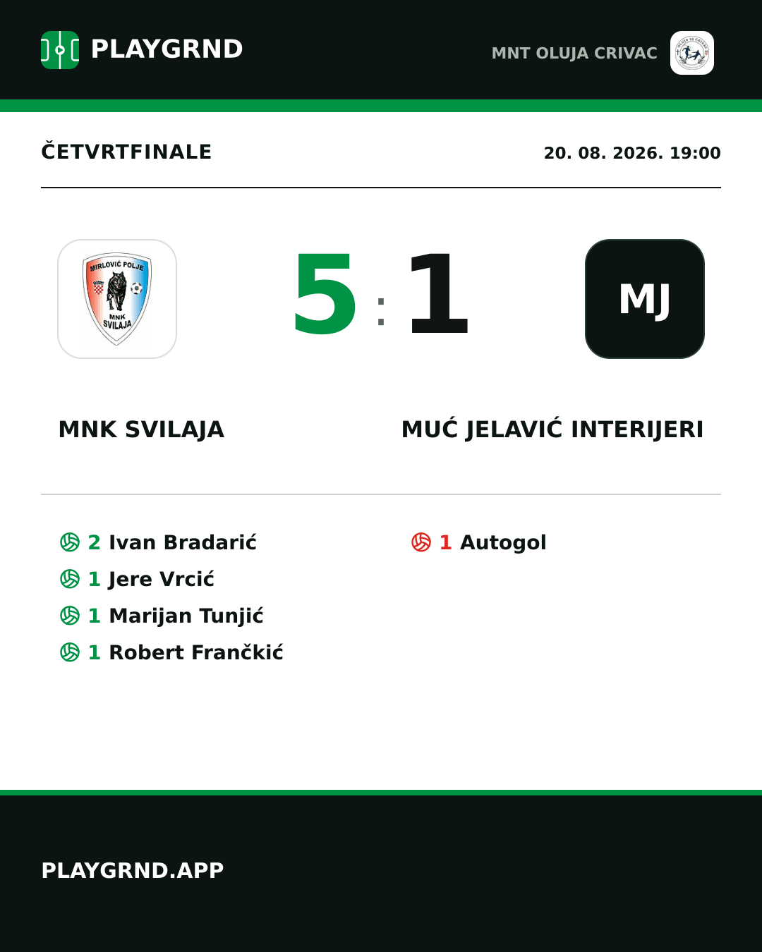 Instagram slika: MNK Svilaja 5:1 Muć Jelavić Interijeri