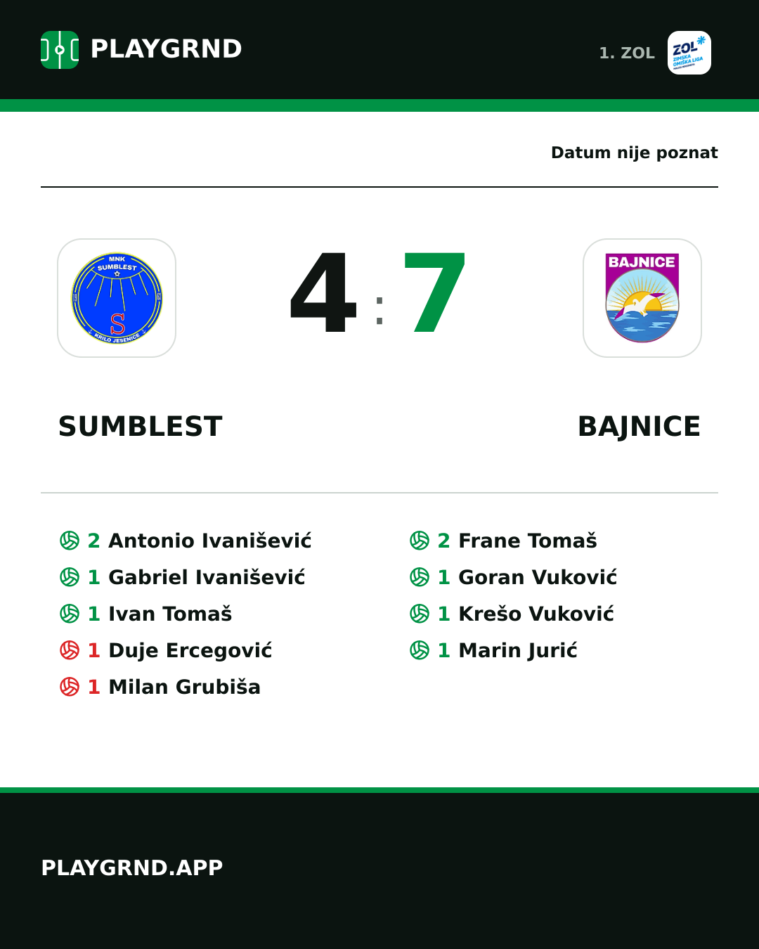 Instagram slika: Sumblest 4:7 Bajnice