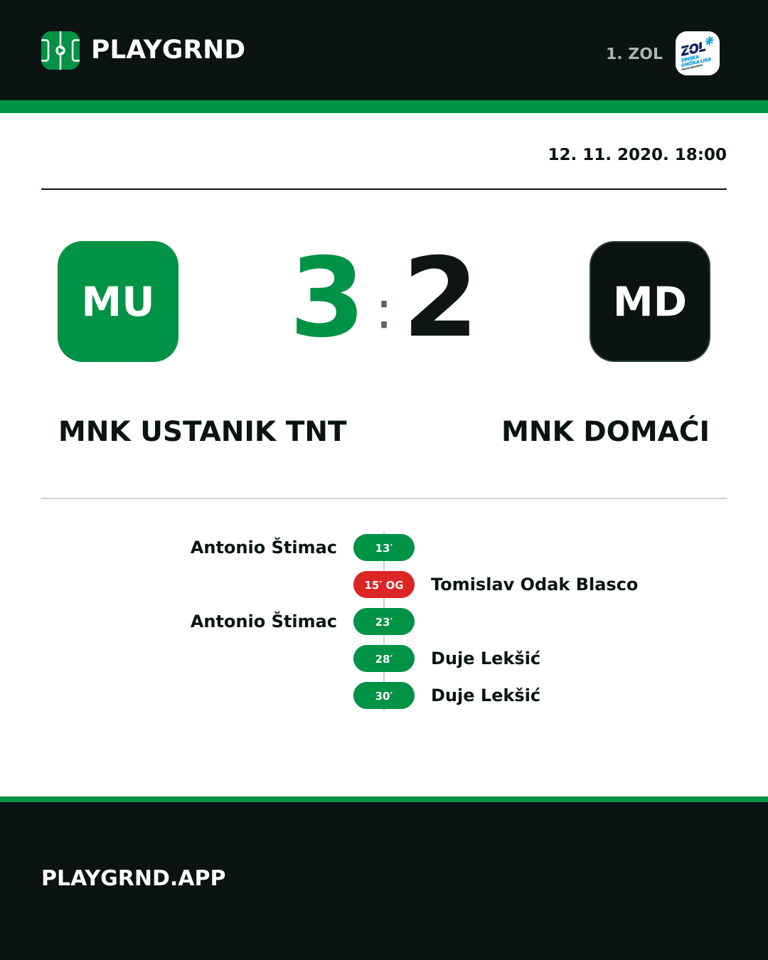 Instagram slika: MNK Ustanik TNT 3:2 MNK Domaći