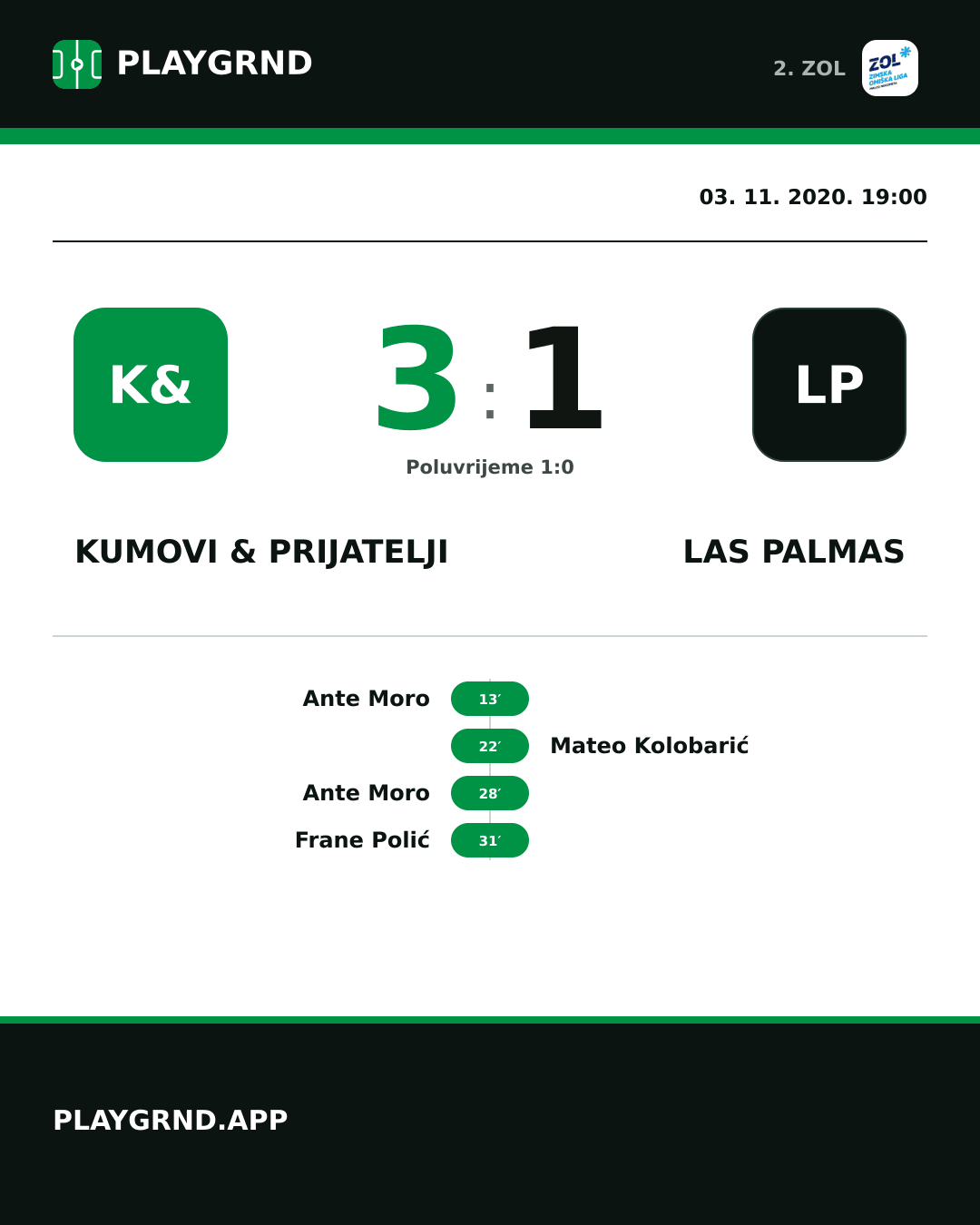 Instagram slika: Kumovi & prijatelji 3:1 Las Palmas