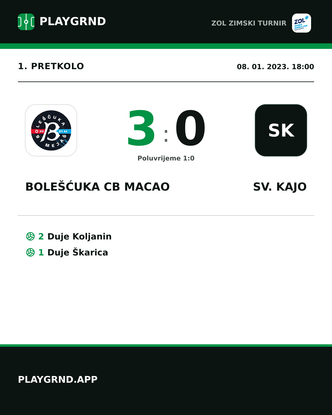Instagram slika: Bolešćuka Cb Macao 3:0 Sv. Kajo