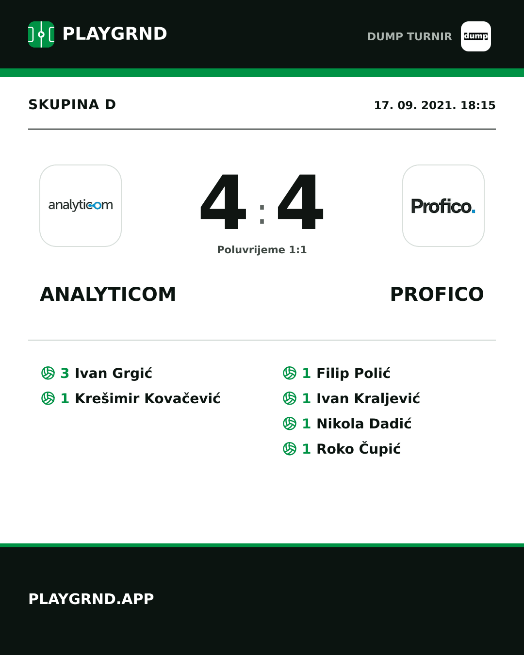 Instagram slika: Analyticom 4:4 Profico