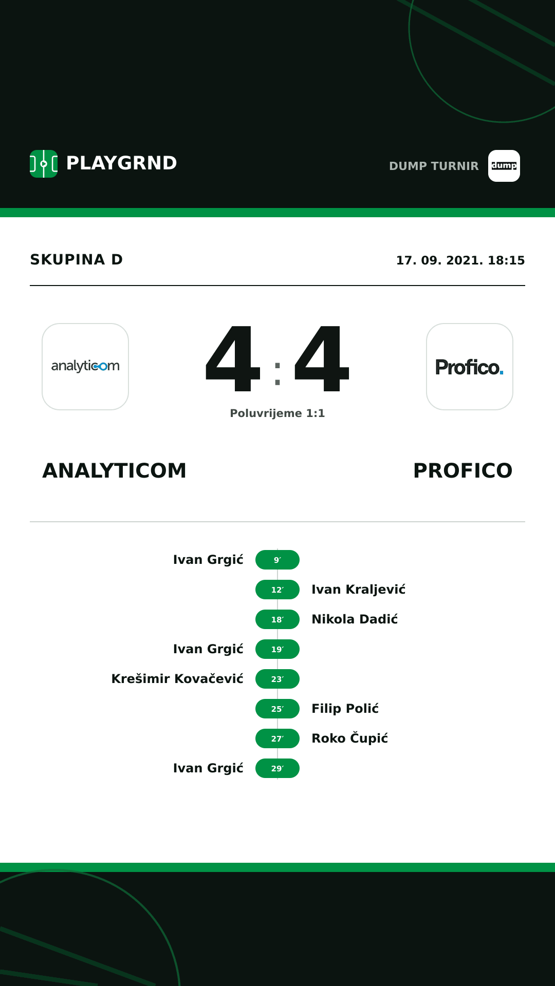 Instagram slika: Analyticom 4:4 Profico