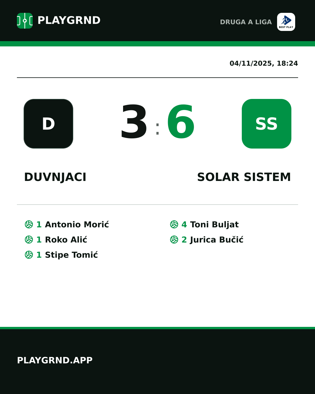 Instagram artwork: Duvnjaci 3:6 Solar Sistem
