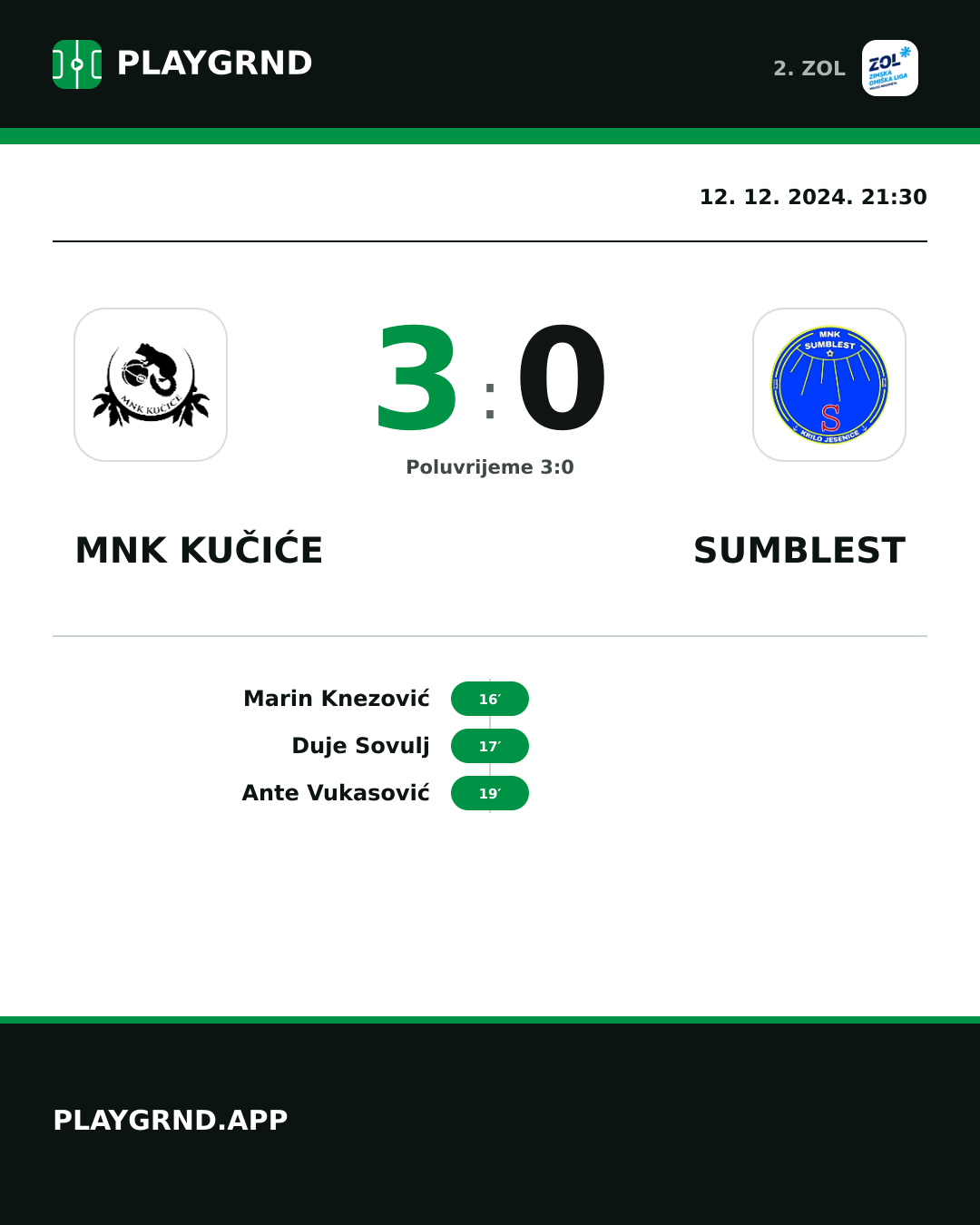 Instagram slika: MNK Kučiće 3:0 Sumblest