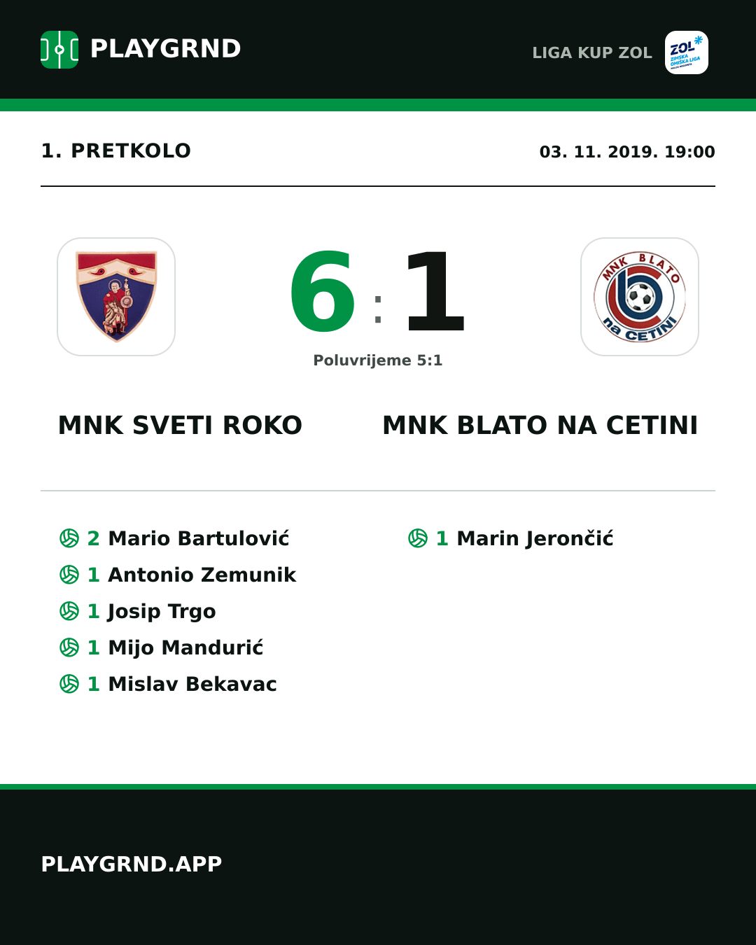 Instagram slika: MNK Sveti Roko 6:1 MNK Blato na Cetini
