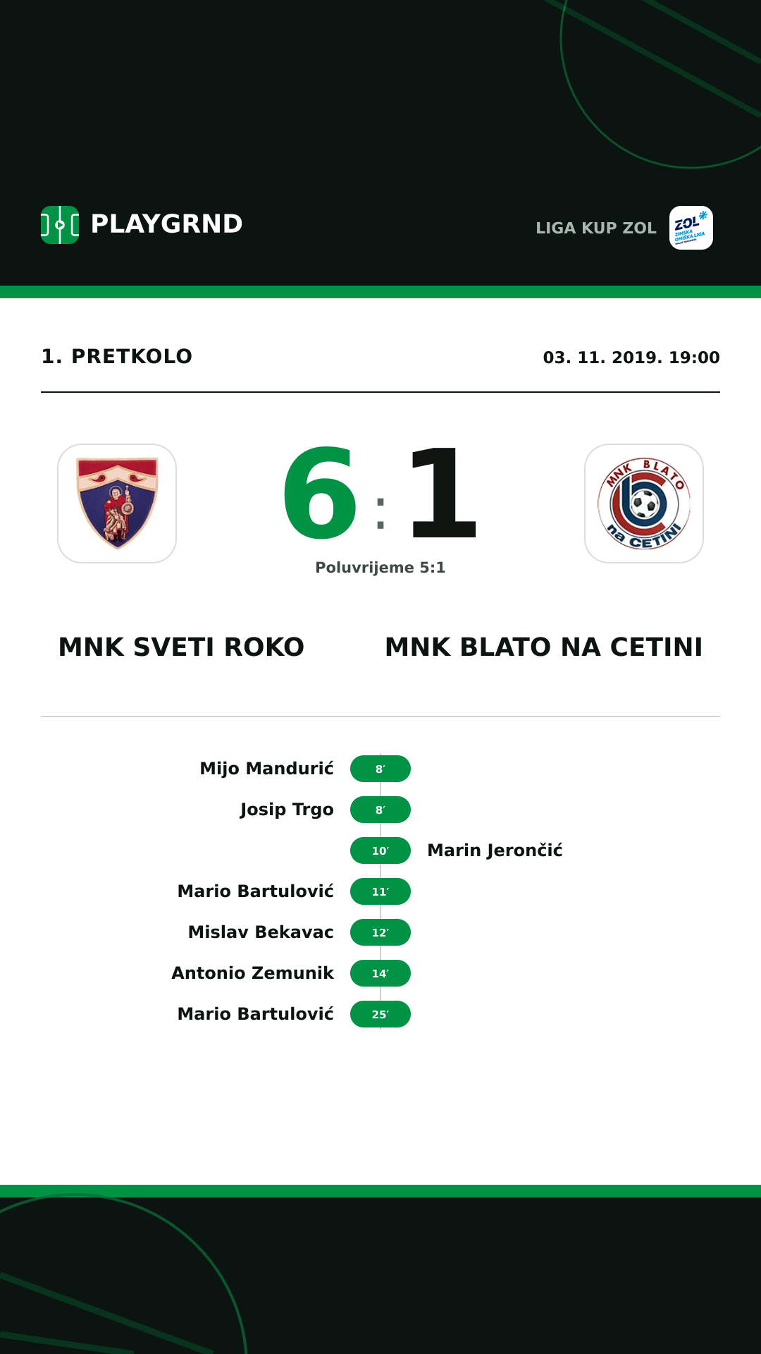 Instagram slika: MNK Sveti Roko 6:1 MNK Blato na Cetini