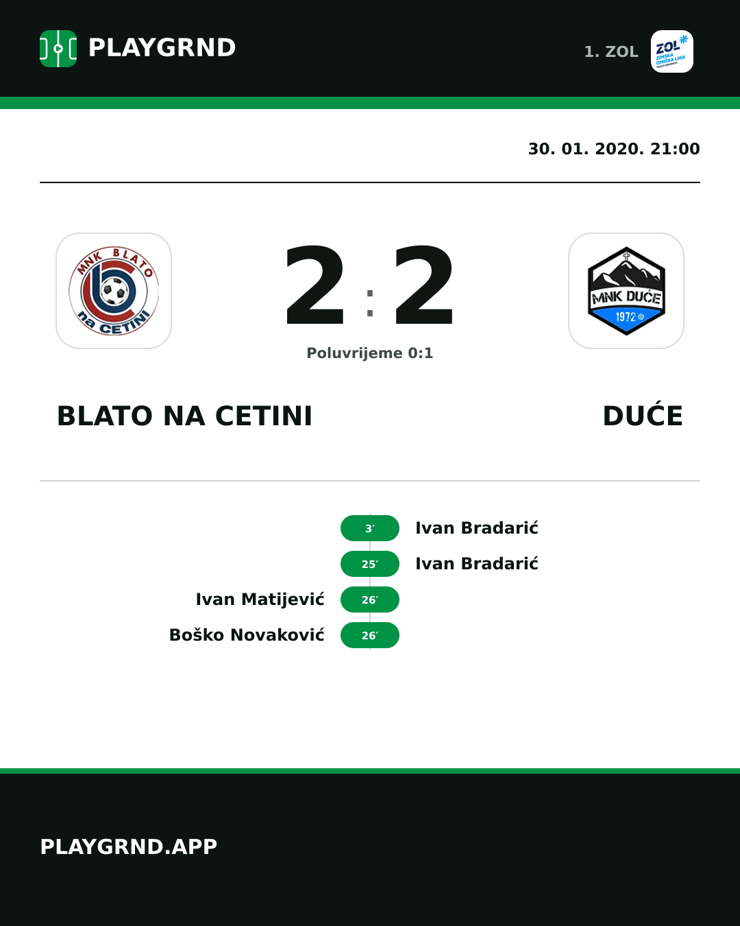 Instagram slika: Blato na Cetini 2:2 Duće