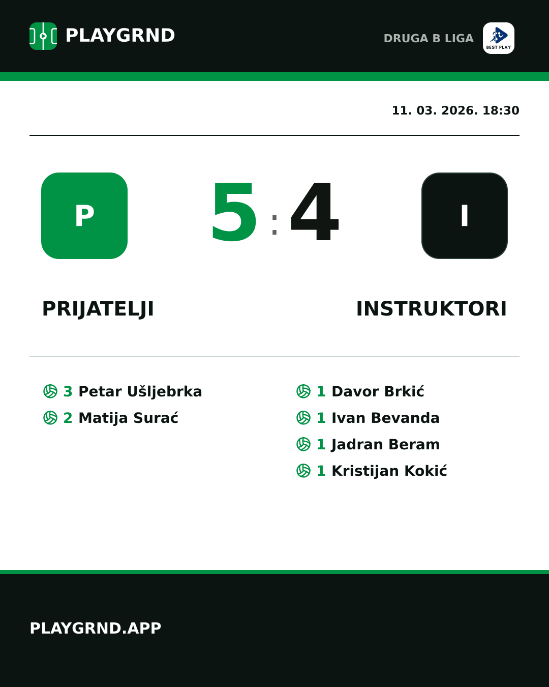 Instagram slika: Prijatelji 5:4 Instruktori