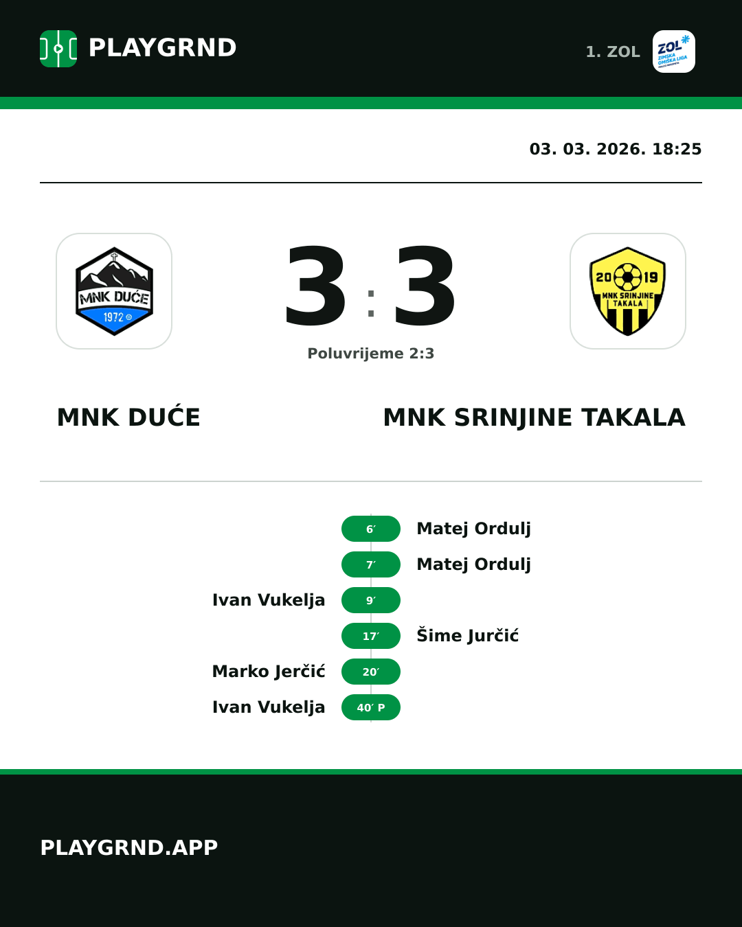 Instagram slika: MNK Duće 3:3 MNK Srinjine Takala