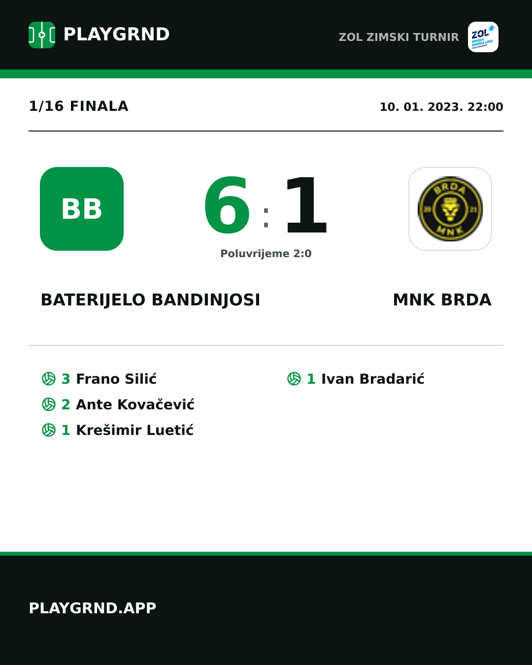 Instagram slika: Baterijelo Bandinjosi 6:1 Mnk Brda