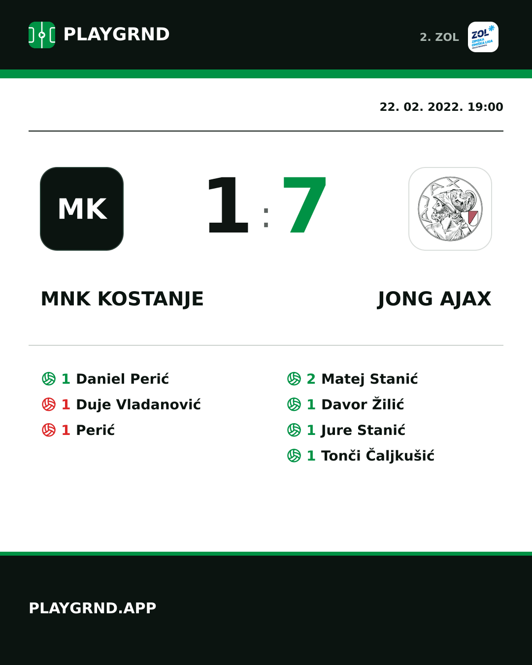 Instagram slika: MNK Kostanje 1:7 Jong Ajax