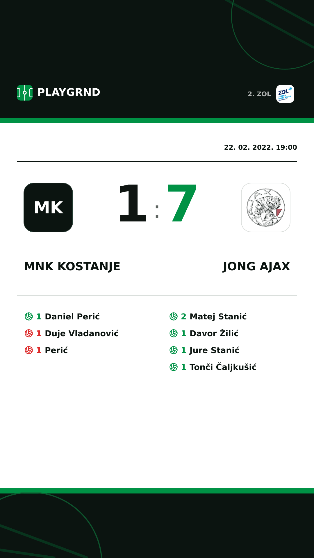 Instagram slika: MNK Kostanje 1:7 Jong Ajax