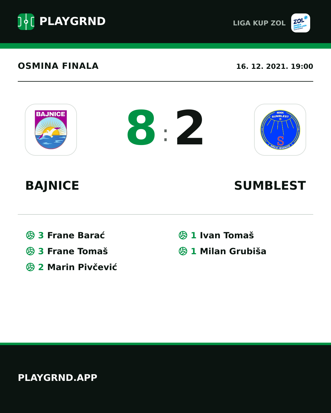 Instagram slika: Bajnice 8:2 Sumblest