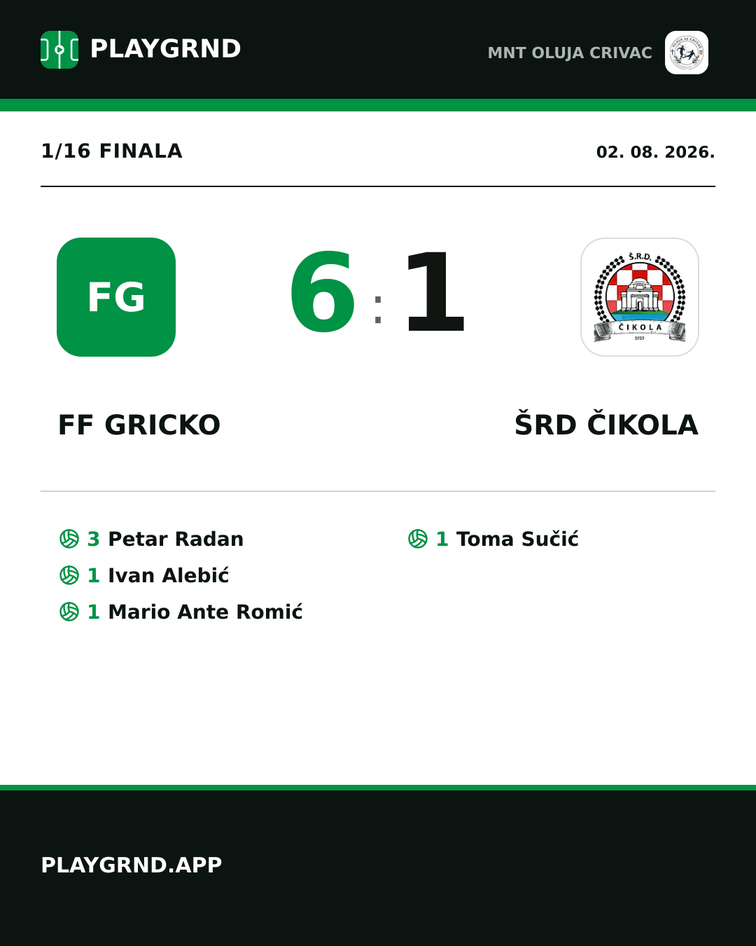 Instagram slika: FF Gricko 6:1 ŠRD Čikola