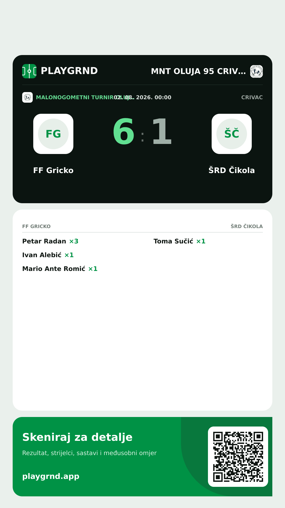 Story slika: FF Gricko 6:1 ŠRD Čikola