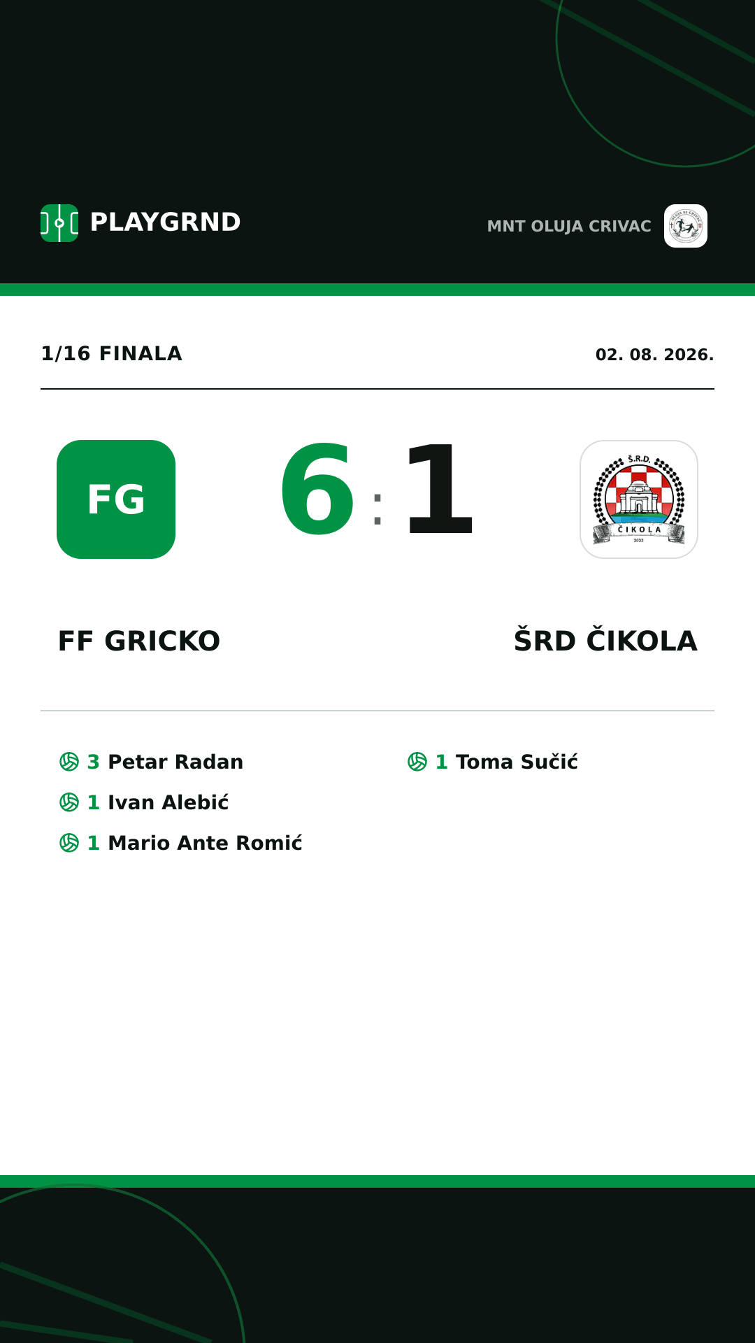 Instagram slika: FF Gricko 6:1 ŠRD Čikola